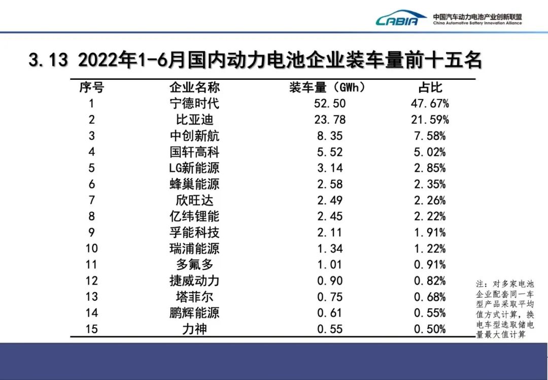 上半年我国新能源车销量260万辆 动力电池装车量逾110GWh.jpg