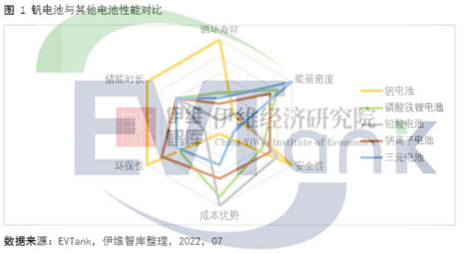 双碳背景下钒电池迎发展机遇 2030年市场规模将超400亿.png