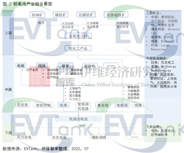 双碳背景下钒电池迎发展机遇 2030年市场规模将超400亿.png