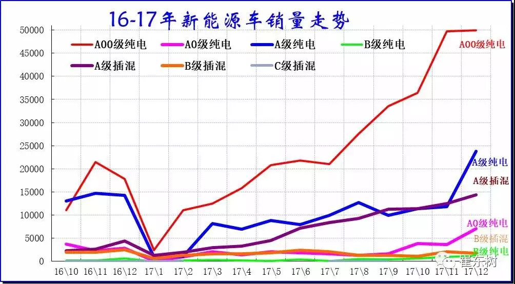 A00级别电动车赛道拥挤 产品力升级是取胜关键.png