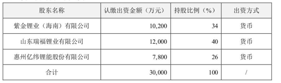 千亿锂电池龙头拟投建年产9万吨锂盐项目 预计总投资30亿.jpg