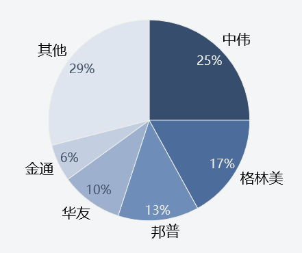 上半年中国三元前驱体产量35.9万吨 下半年产量或达44.6万吨.png