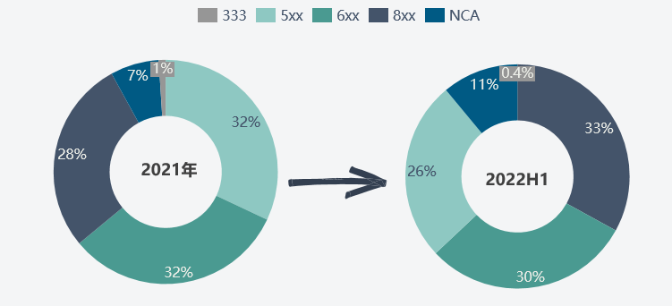 上半年中国三元前驱体产量35.9万吨 下半年产量或达44.6万吨.png