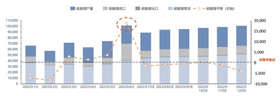 “锂不缺？”vs“锂价还要涨？”，未来价格走势究竟如何.png