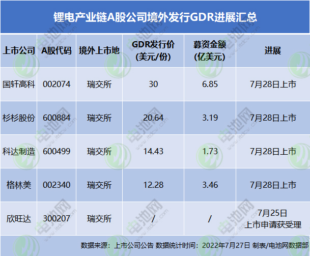 聚焦上半年正负极材料项目动态分析！格林美/中伟股份/石大胜华/LG化学收获长单.jpg