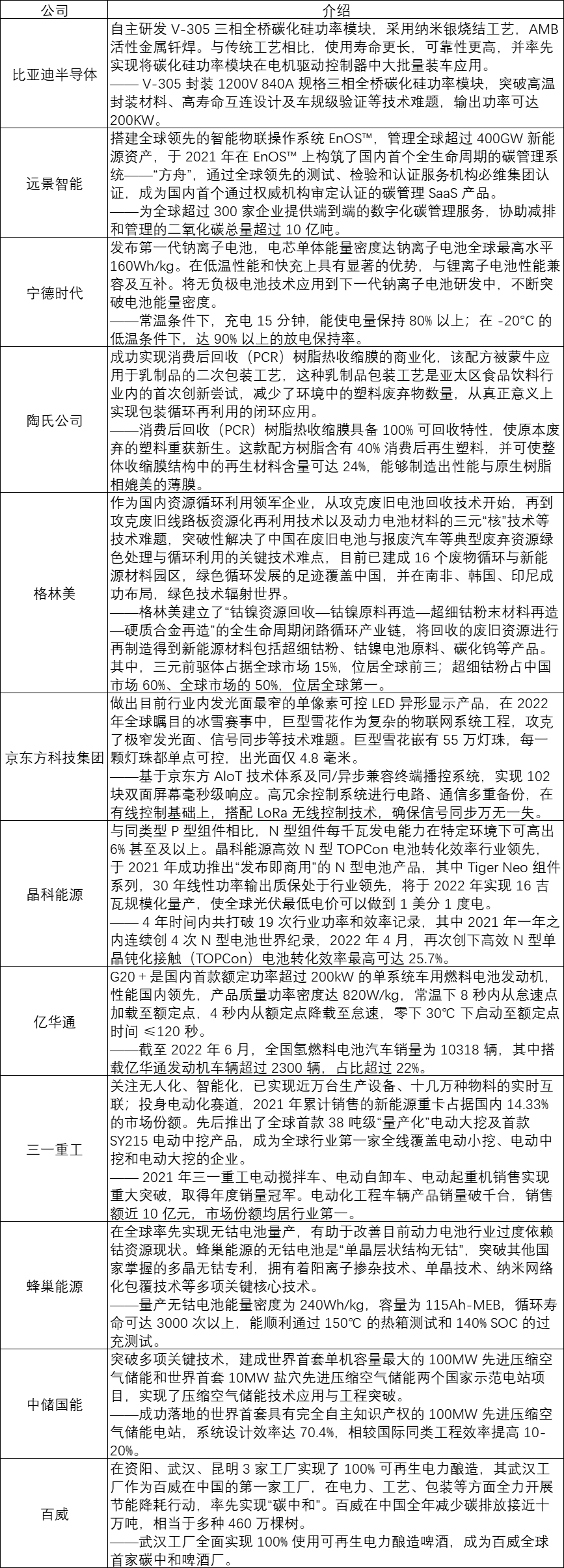 《麻省理工科技评论》评出50家聪明公司，宁德时代、蜂巢能源、中储国能、远景智能等入选.png