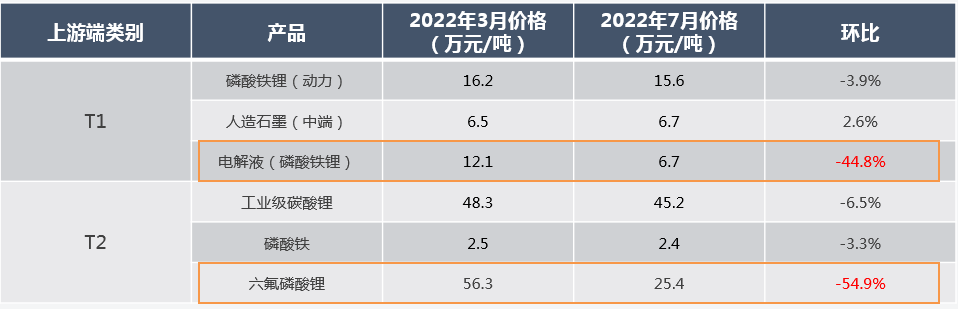 4个月内硫酸钴价格接近“腰斩”，三元电池会迎来转机吗？.png