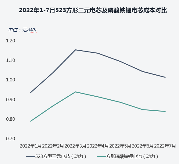 4个月内硫酸钴价格接近“腰斩”，三元电池会迎来转机吗？.png