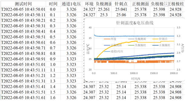 走进蜂巢创新中心 直击短刀针刺.png