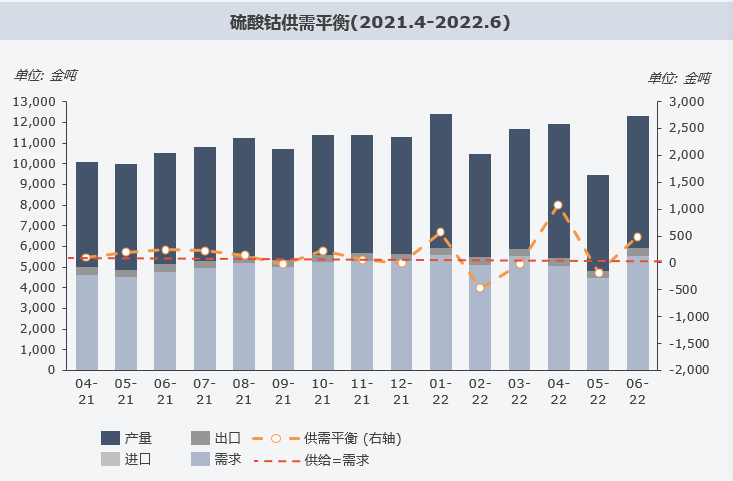 复盘上半年“钴奶奶”心路历程 多维度解析价格变幻趋势.png