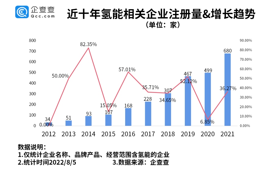 氢能利好政策频出 我国现存氢能相关企业已达2675家.png