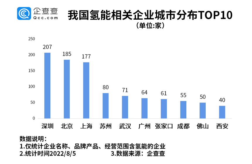 氢能利好政策频出 我国现存氢能相关企业已达2675家.png