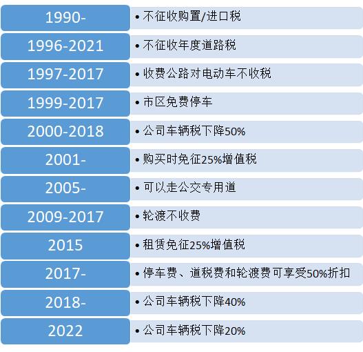 电动汽车市场份额高达86.2%！挪威是如何成为全球领导者的？.jpg