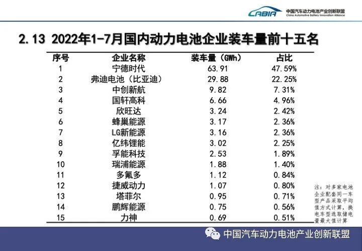 7月我国新能源汽车销售59.3万辆 动力电池装车量24.2GWh.jpg