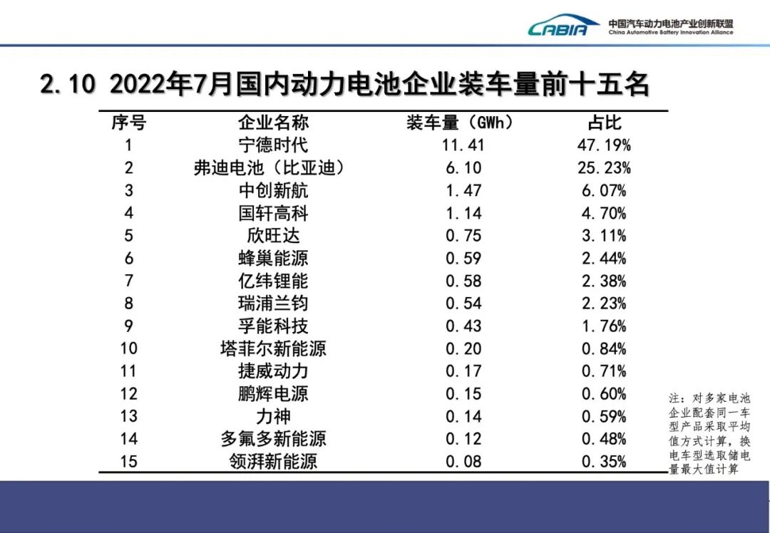 7月我国新能源汽车销售59.3万辆 动力电池装车量24.2GWh.jpg