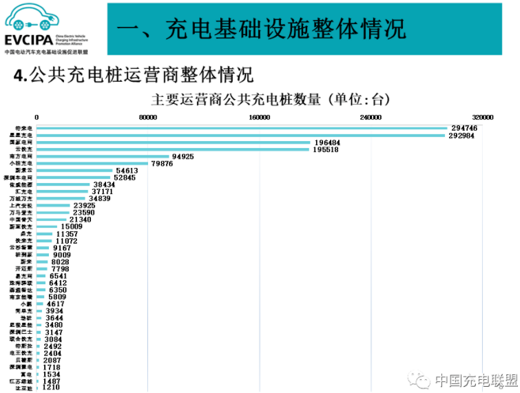 前7月我国充电基础设施增量136.2万台 桩车增量比达1:2.3.png