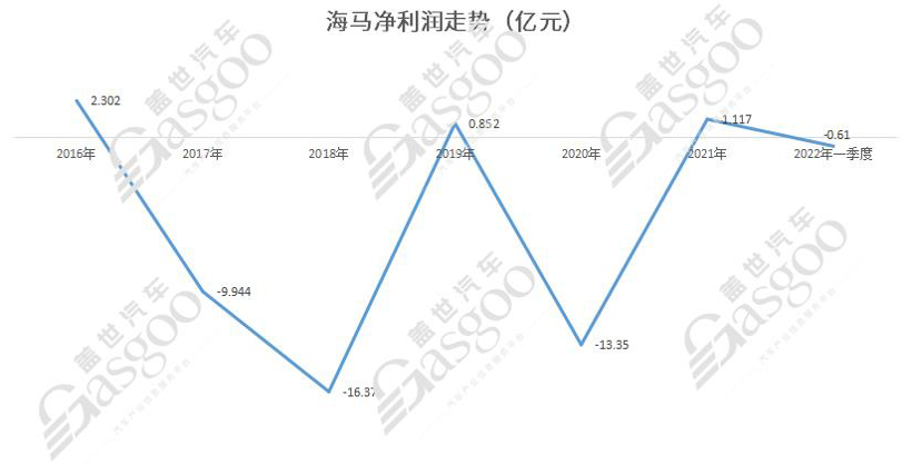 非头部车企“新生存”指南.jpg