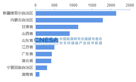 2022年7月电力储能项目：规模共计73.4GW.png