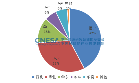 2022年7月电力储能项目：规模共计73.4GW.png