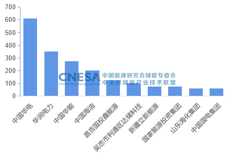 2022年7月电力储能项目：规模共计73.4GW.png