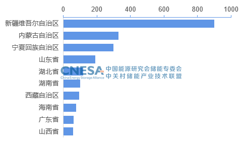 2022年7月电力储能项目：规模共计73.4GW.png