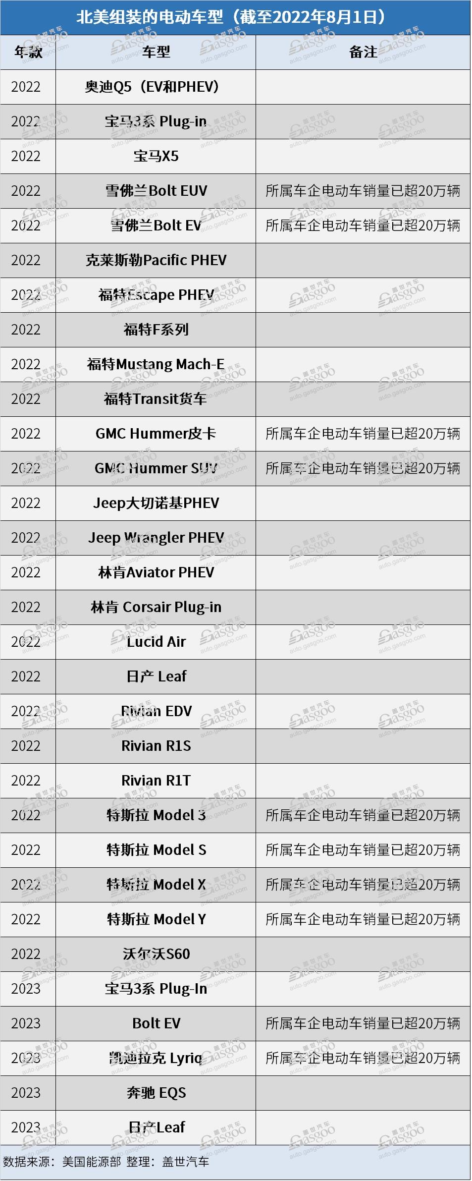 美国总统拜登签署降低通胀法 这些电动车年前还能获税收抵免.jpg