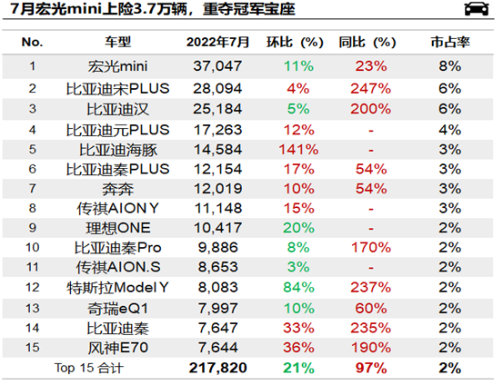 5.65万吨！7月电解液产量创今年新高.png