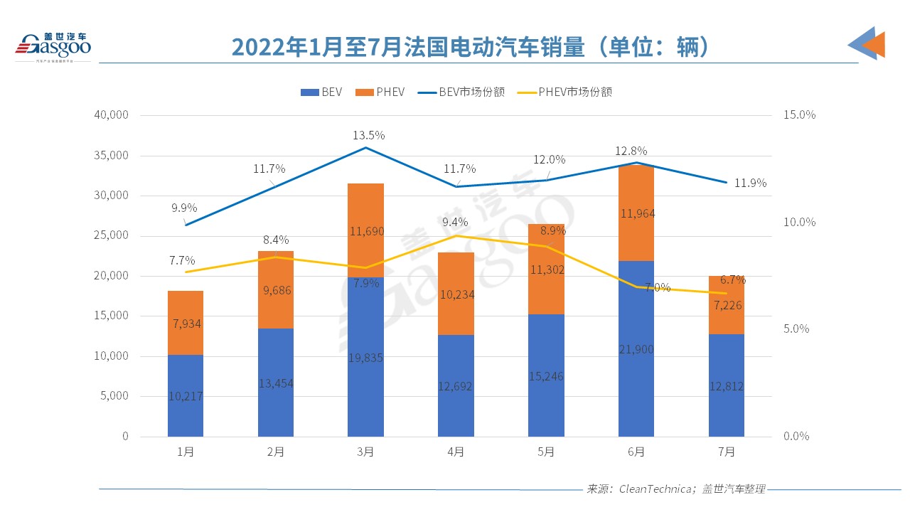 政策加持VS挑战诸多，欧洲7月电动车市还能打吗？.jpg