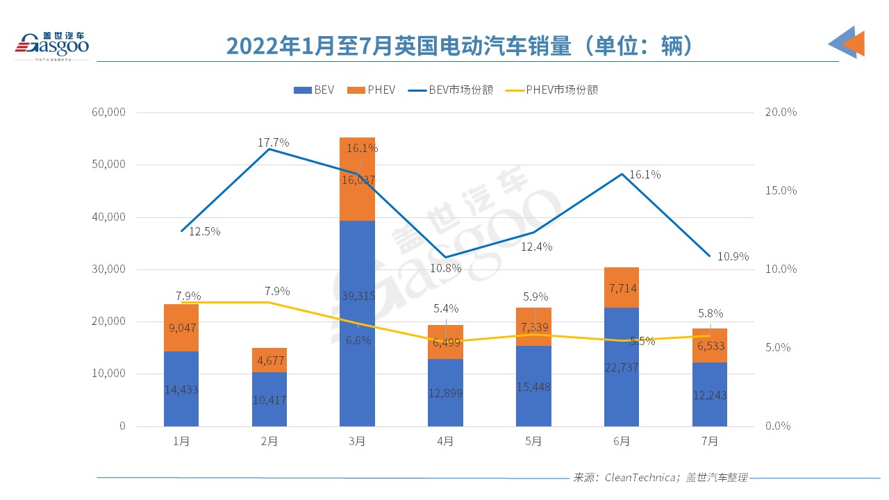 政策加持VS挑战诸多，欧洲7月电动车市还能打吗？.jpg