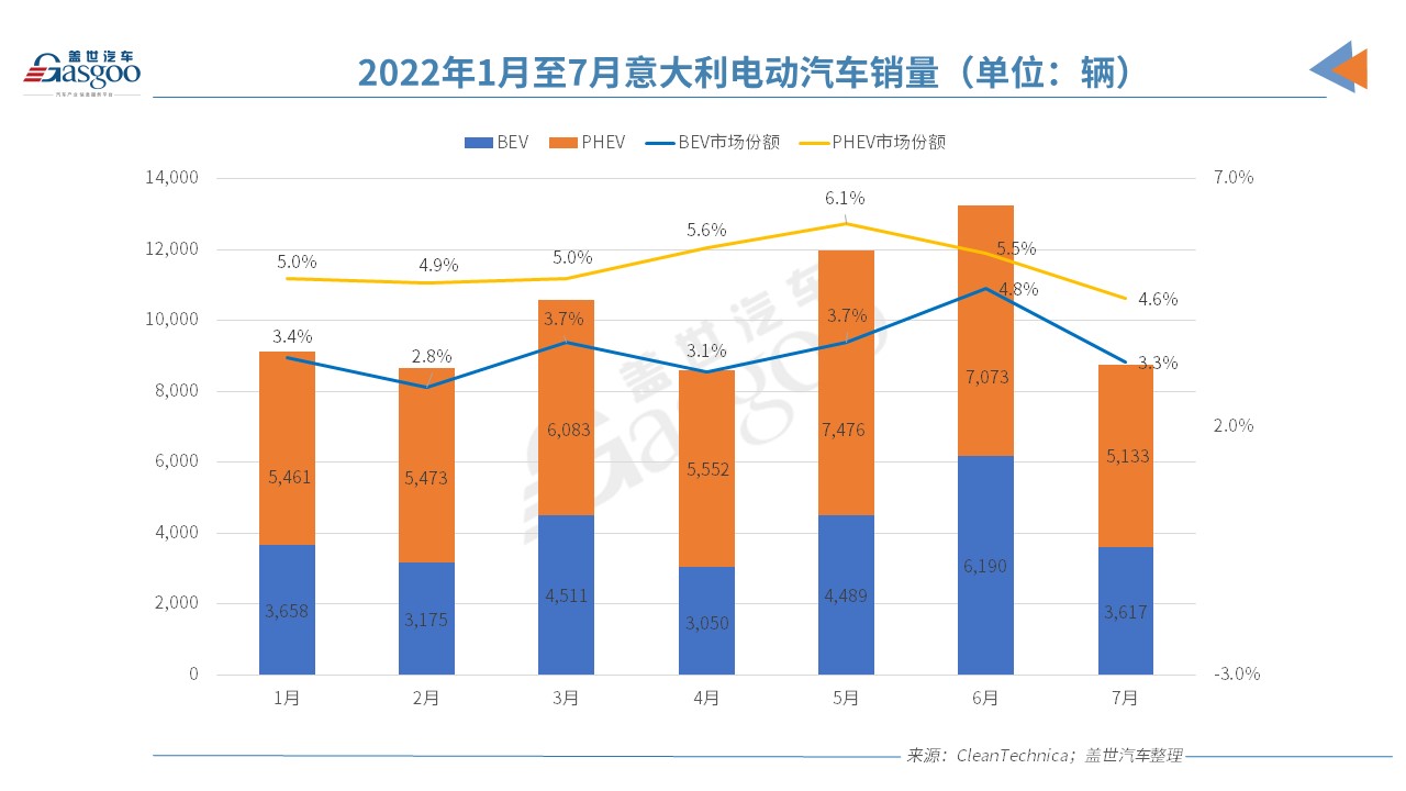 政策加持VS挑战诸多，欧洲7月电动车市还能打吗？.jpg