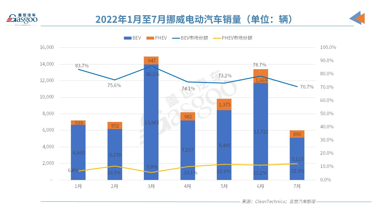 政策加持VS挑战诸多，欧洲7月电动车市还能打吗？.jpg