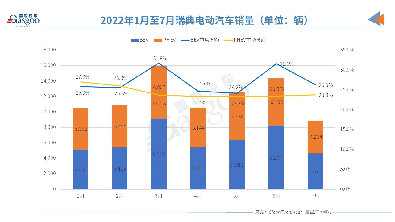 政策加持VS挑战诸多，欧洲7月电动车市还能打吗？.jpg