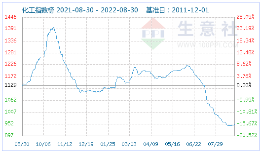 9月预计磷酸铁锂市场稳定运行 价格波动不大.png