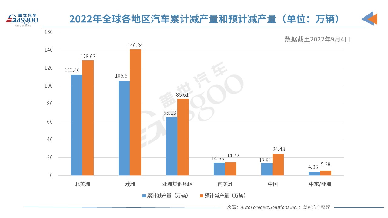 芯片短缺或将持续到明年中期 今年全球汽车减产超315万辆.jpg