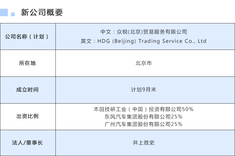 三大国内外车企拟成立动力电池采购公司 携手宁德时代保供.png