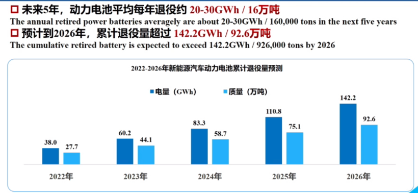 动力电池回收：从“破烂儿”行业转向新蓝海.png