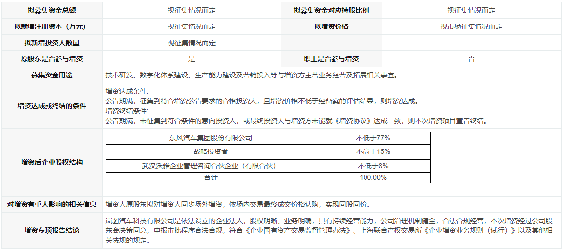 造车烧钱！年内多家传统车企开启新能源品牌外部股权融资.png