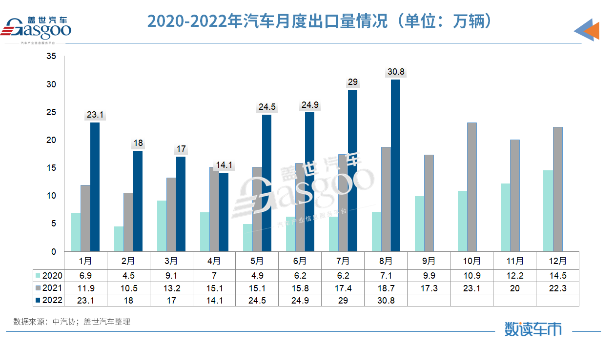 我国汽车出口井喷，自主品牌加速走出国门.png