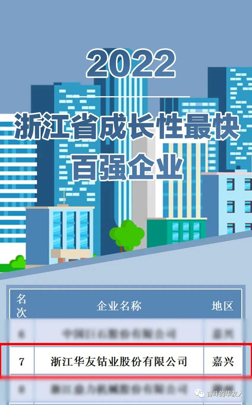 华友钴业再次上榜浙江省百强企业、浙江省制造业百强企业、浙江省成长性最快百强企业三大榜单.jpg