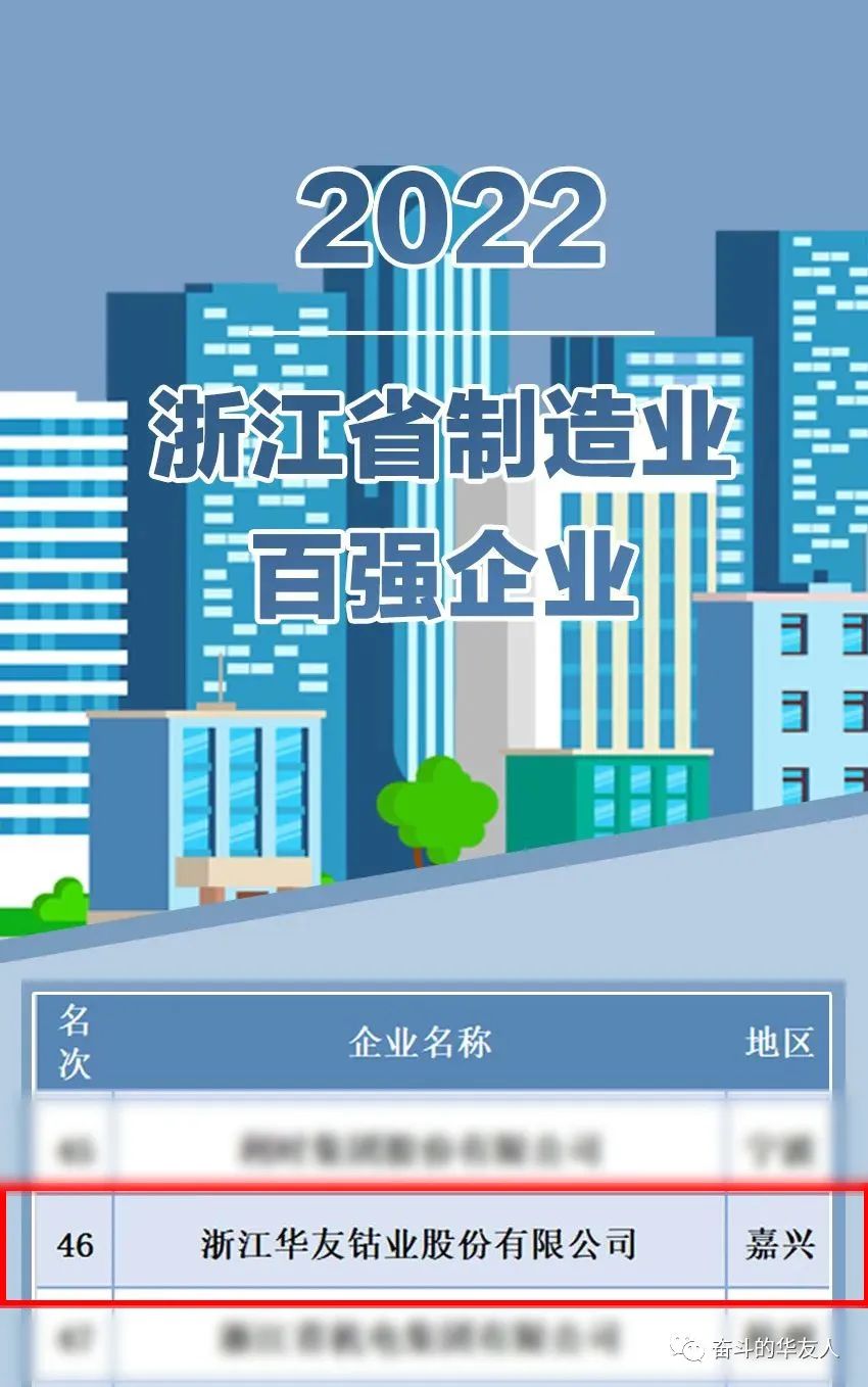 华友钴业再次上榜浙江省百强企业、浙江省制造业百强企业、浙江省成长性最快百强企业三大榜单.jpg