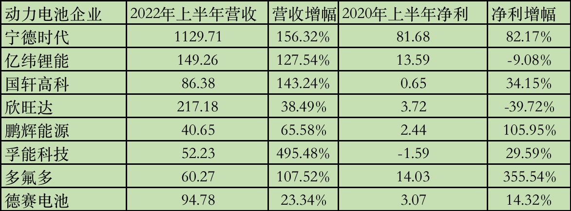 锂矿如金矿！近10家锂企净利呈倍数增长，掌门人集体冲击富豪榜.png