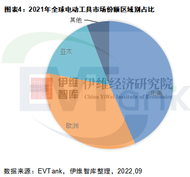 5亿只！572亿美元！2022年全球电动工具出货量及规模或双降.png