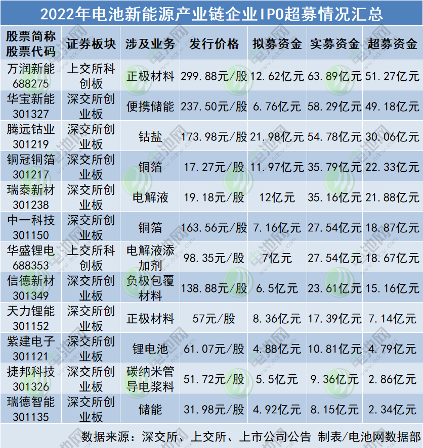 格林美子公司锁定未来20年红土镍矿供应！天齐锂业/盛屯矿业投资中创新航.jpg