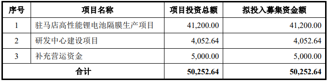 惠强新材科创板IPO申请获受理 已获比亚迪刀片电池隔膜长单.png