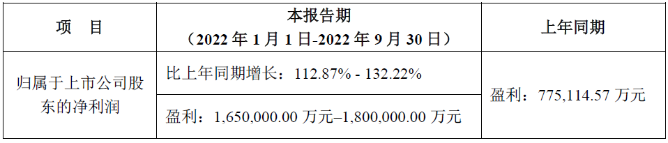 三个月有望净赚98亿！宁德时代三季报预告出炉！.png