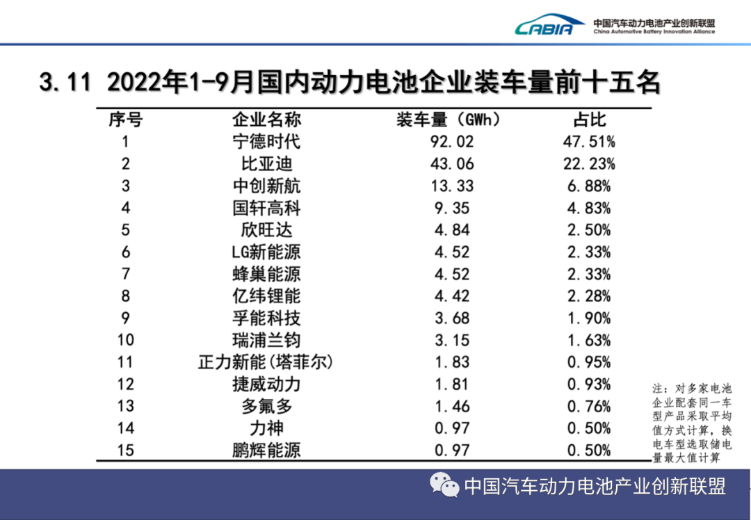 1-9月我国新能源车销售456.7万辆 动力电池装车量193.7GWh.png