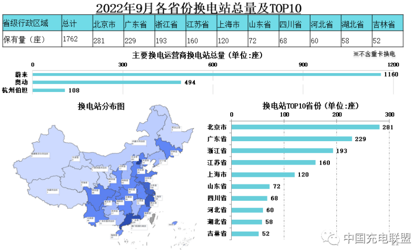 截至9月全国充电基础设施累计数量达448.8万台 同比增长翻倍.png