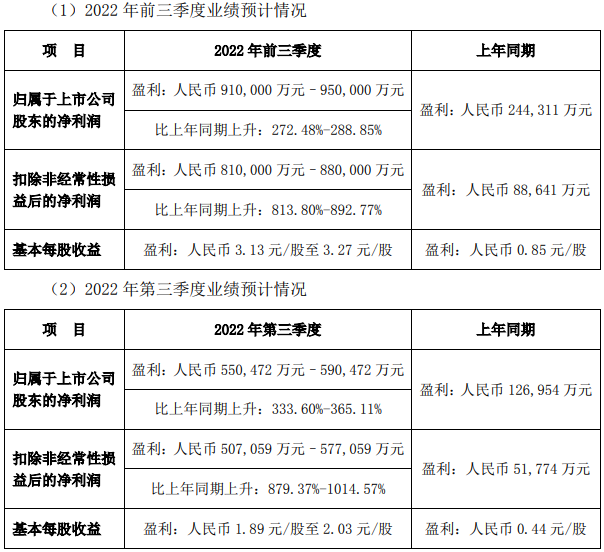 比亚迪预计前三季度净利逾91亿 新能源汽车月销量已突破20万辆.png