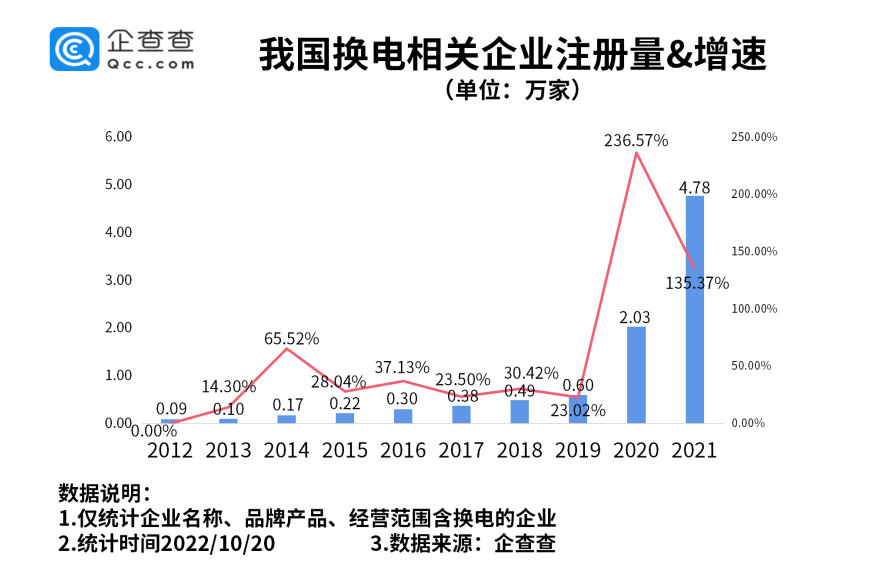 我国现存换电相关企业14.43万家 各地利好政策持续加码.png