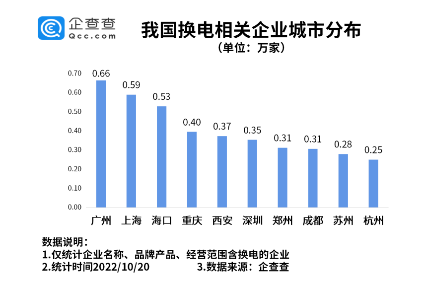 我国现存换电相关企业14.43万家 各地利好政策持续加码.png